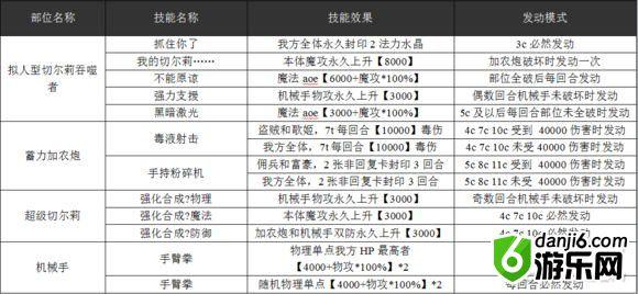 乖离性百万亚瑟王拟人型切尔莉吞噬者攻略打法推荐