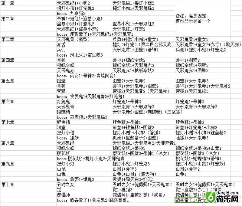 阴阳师手游悬赏封印神秘妖怪线索提示答案