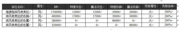 《乖离性百万亚瑟王》强袭型疾风奇美拉打法攻略