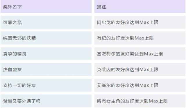 刀剑神域：虚空幻界 图文攻略 全剧情流程白金攻略