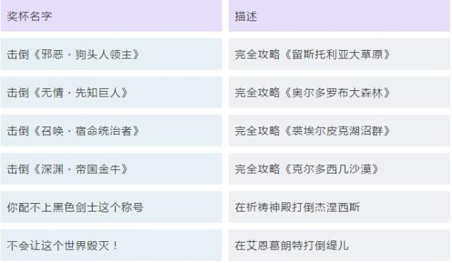 刀剑神域：虚空幻界 图文攻略 全剧情流程白金攻略