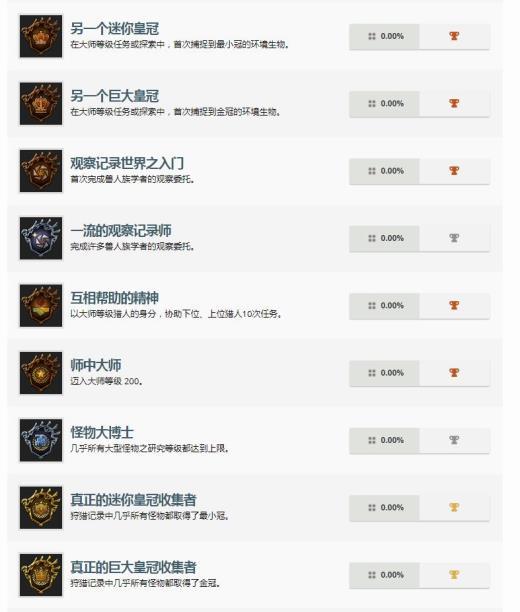 PS4《怪猎世界》冰原DLC奖杯列表曝光 歼世灭尽龙出没!
