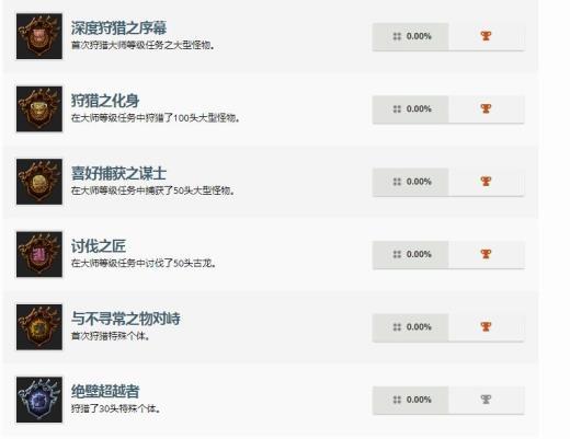 PS4《怪猎世界》冰原DLC奖杯列表曝光 歼世灭尽龙出没!