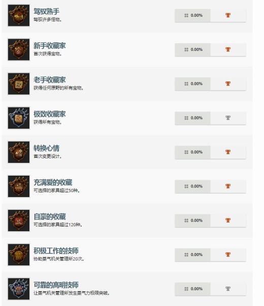 PS4《怪猎世界》冰原DLC奖杯列表曝光 歼世灭尽龙出没!