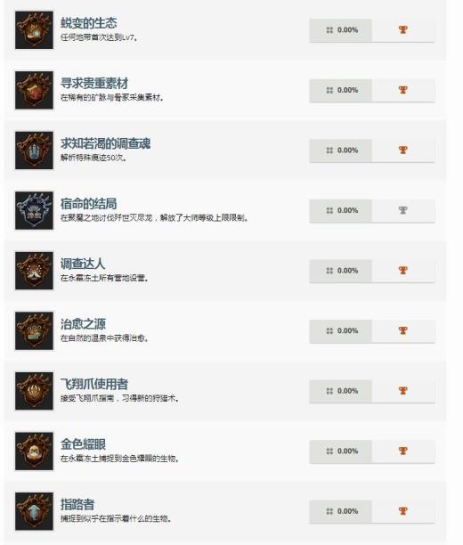 PS4《怪猎世界》冰原DLC奖杯列表曝光 歼世灭尽龙出没!