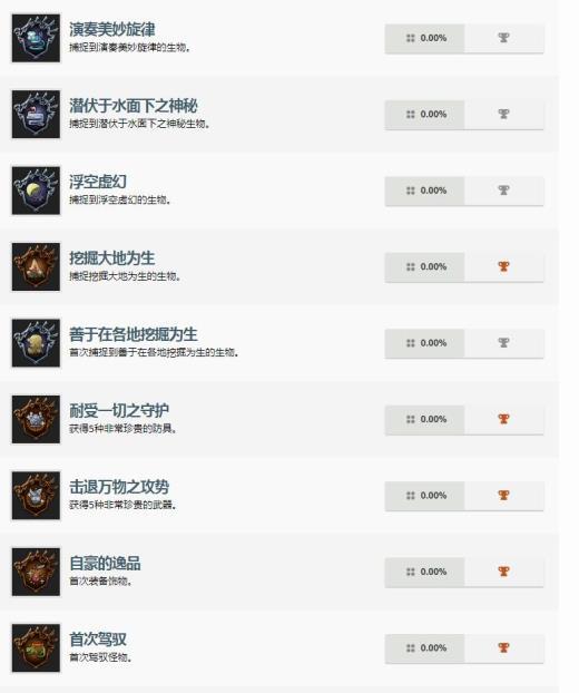 PS4《怪猎世界》冰原DLC奖杯列表曝光 歼世灭尽龙出没!