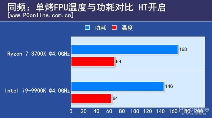Ryzen 7 3700X