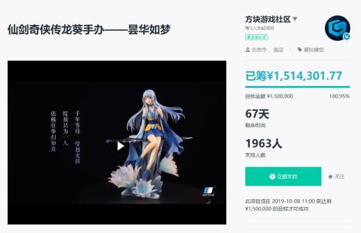 《仙剑奇侠传》龙葵手办众筹成功 3天达成150万目标