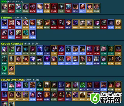 英雄联盟无限火力自选最强英雄推荐 lol无限火力英雄推荐