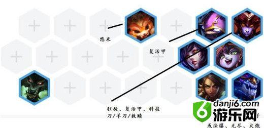 云顶之弈9.21版本最强阵容 狂野换型龙法详解