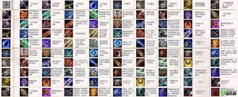 云顶之弈9.22极地游侠剧毒掠食者阵容攻略