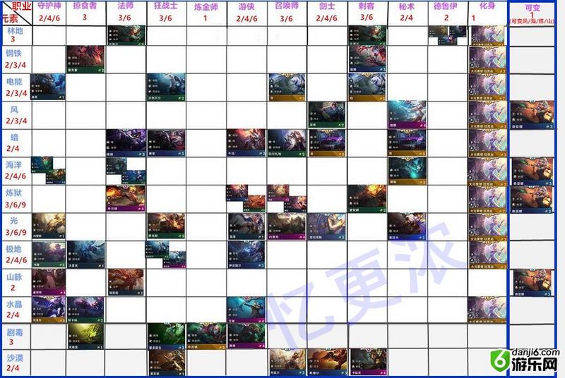 云顶之弈9.22最新羁绊关系图 9.22版本全羁绊效果图汇总