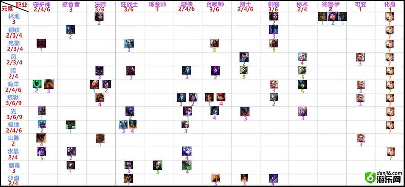云顶之弈9.22最新羁绊关系图 9.22版本全羁绊效果图汇总
