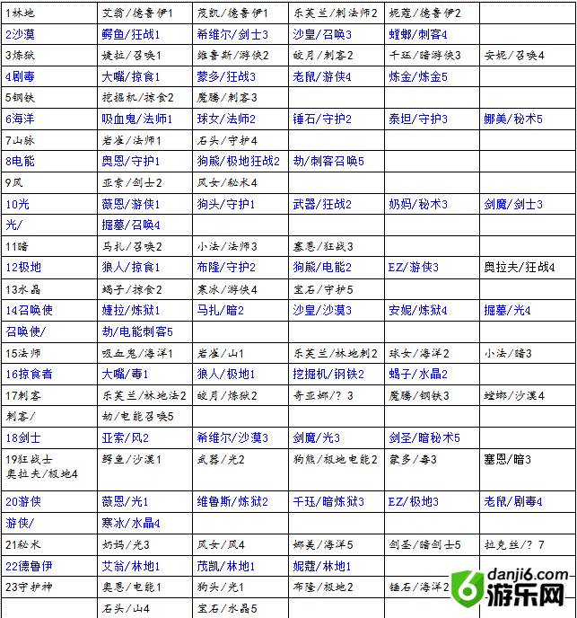 云顶之弈9.22最新羁绊关系图 9.22版本全羁绊效果图汇总