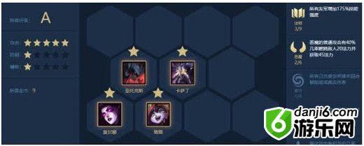 云顶之弈9.21猫咪剑魔吃鸡阵容配置及玩法攻略