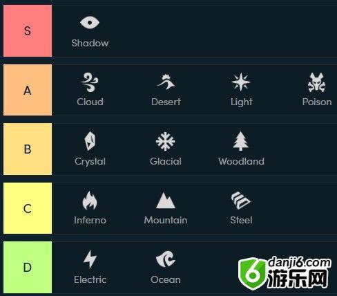 云顶之弈9.22版本棋子、元素、职业、装备全面评级