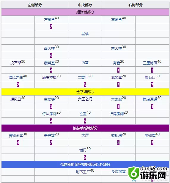 《fgo》万圣节三期复刻魔性敌人在哪刷