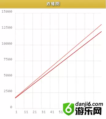 《fgo》万圣节三期机械伊丽酱Ⅱ号机怎么样