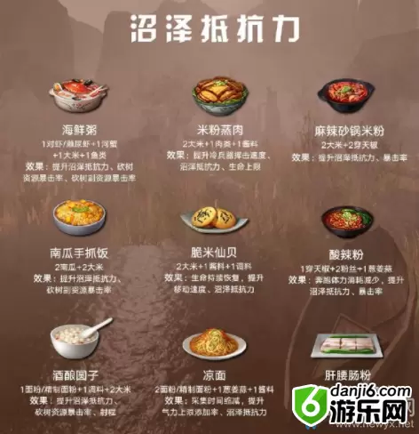 《明日之后》提升沼泽抵抗力食物选择推荐