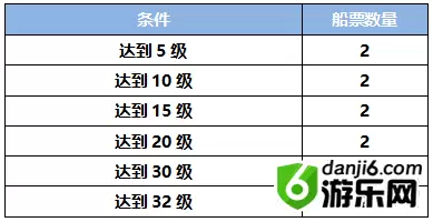 我的起源船票最多刷多少张