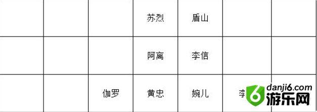 王者模拟战自走棋长安流攻略 王者模拟战长安流运营思路