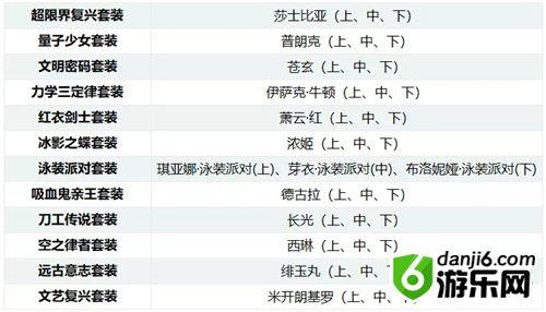 《崩坏3》家园装备补给活动