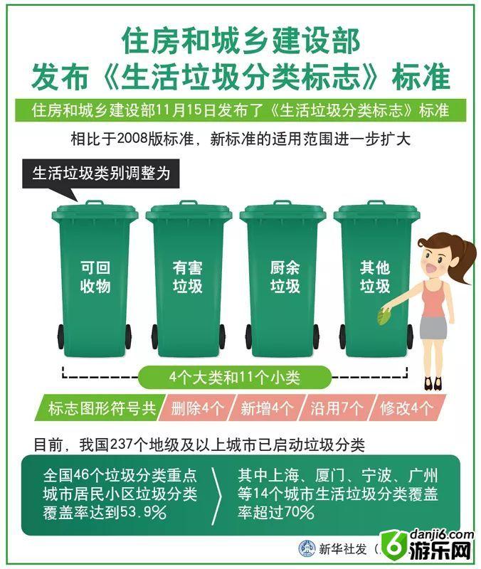 垃圾分类新标准介绍