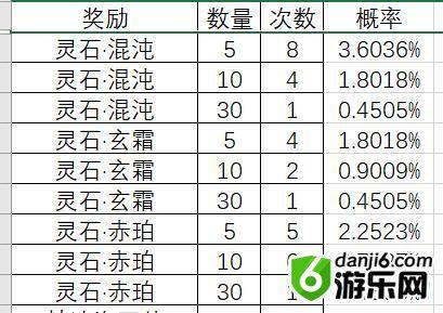 黑暗料理王大黄鸡抽奖测试 大黄鸡神秘礼物获取概率一览