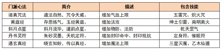 梦幻西游三维版方寸山攻略