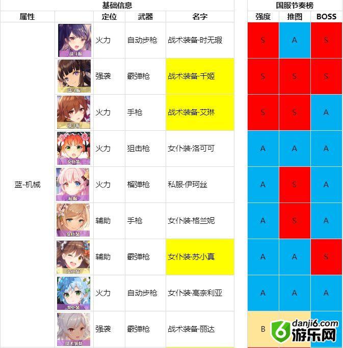双生视界角色强度排行 角色强度、推图及BOSS全方位评测