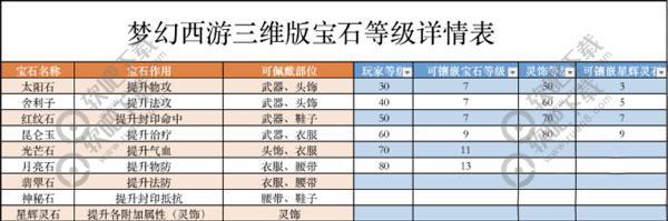 梦幻西游三维版狮驼岭加点推荐