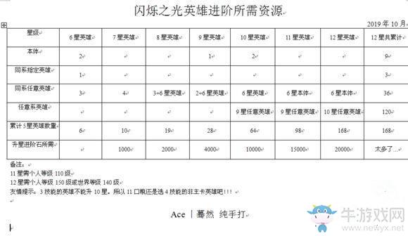 《闪烁之光》英雄升星资源表