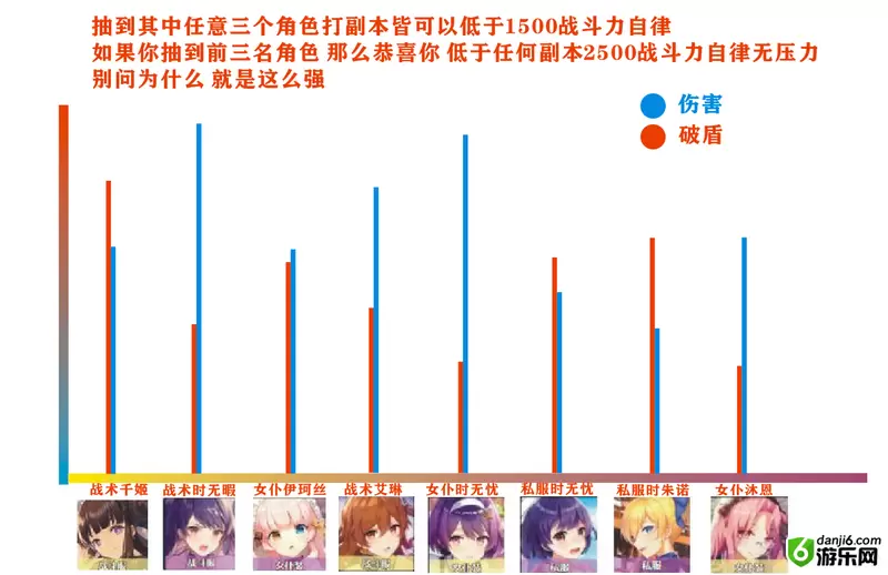 双生视界最强角色Top8 国服8大角色推荐