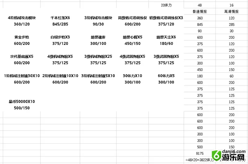 双生视界海岸监察搬空商店攻略 体力消耗及情报数量汇总