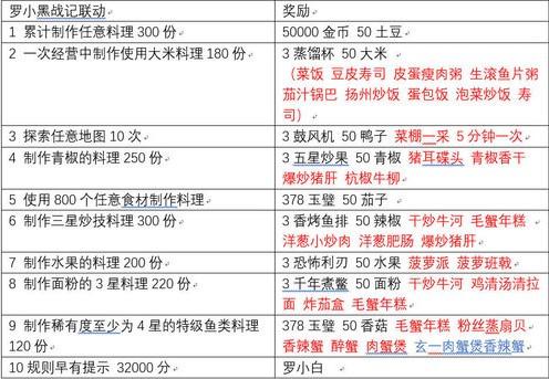 爆炒江湖罗小黑任务速通攻略 罗小黑任务快速完成方法