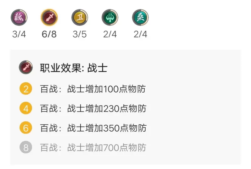 王者模拟战最新精英战攻略 精英战装备天赋及运营攻略