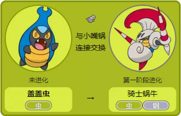 宝可梦剑盾盖盖虫进化