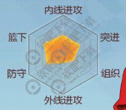 灌篮高手手游流川枫怎么样