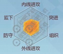 灌篮高手手游木暮公延怎么样