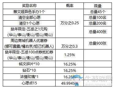 《王者荣耀》蔡文姬邀您演奏赢好礼