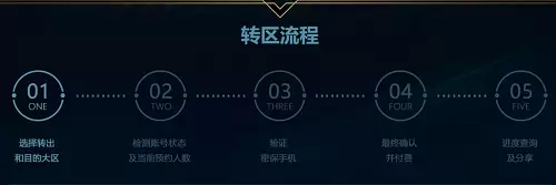 LOL转区系统半价什么时候开始 LOL转区半价多久一次