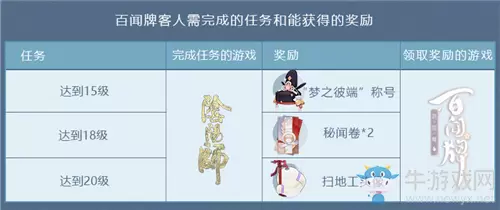 《阴阳师》与百闻牌联动活动奖励一览