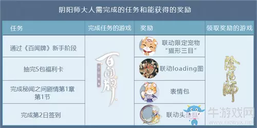 《阴阳师》与百闻牌联动活动奖励一览