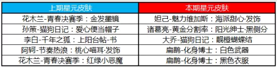 《王者荣耀》12月10日更新公告