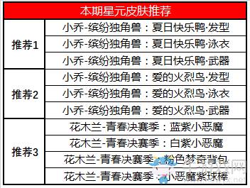 《王者荣耀》12月10日更新公告