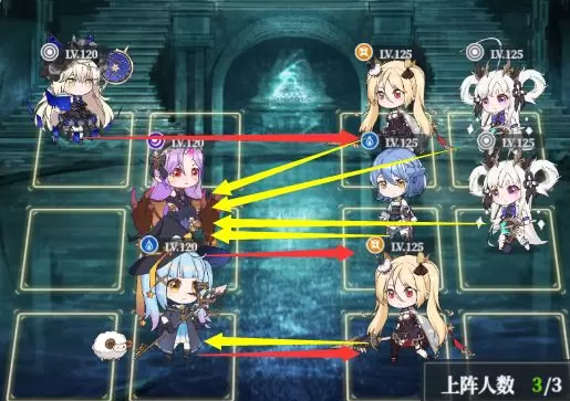 绯红之境角色站位推荐