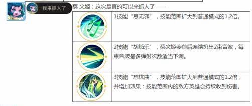 王者荣耀觉醒之战蔡文姬技能