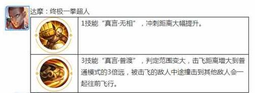 王者荣耀觉醒之战达摩技能