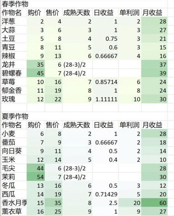 奶牛镇的小时光密码箱密码是多少
