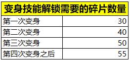 《王者荣耀》体验服12月26日更新公告
